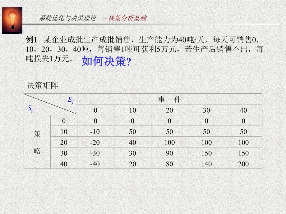 不确定型决策边际分析马尔可夫决策_第4页