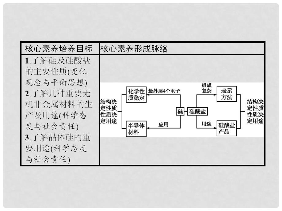 高中化学 第四章 非金属及其化合物 4.1.2 硅酸盐和硅课件 新人教版必修1_第2页