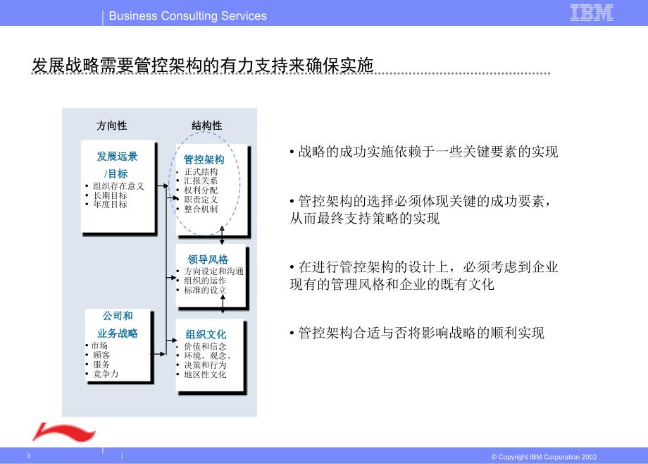 ＩＢＭ－李宁管控模式之一(北体组织)发展战略_第3页