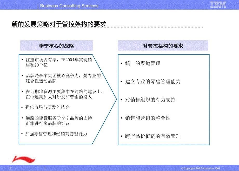 ＩＢＭ－李宁管控模式之一(北体组织)发展战略_第5页