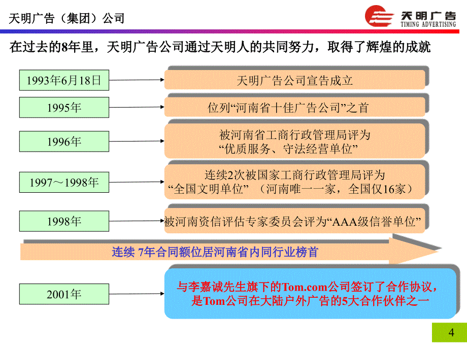 天明董事长致词2.0_第4页