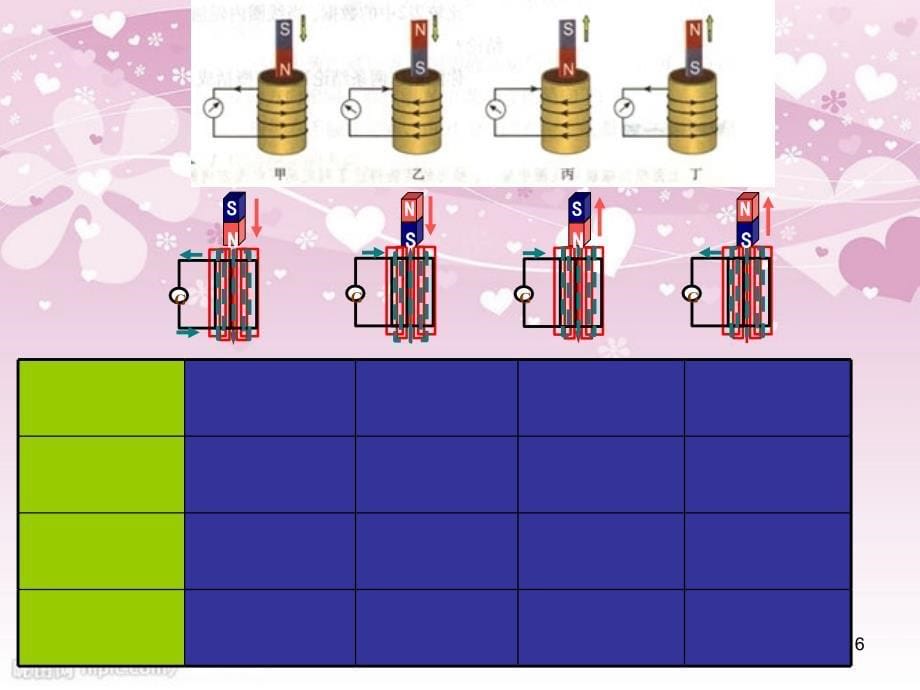 4.3楞次定律[共26页]_第5页