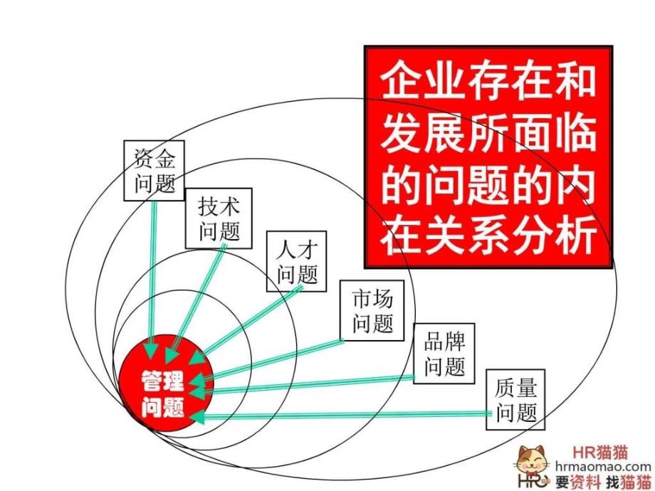 企业员工绩效量化考核技术和方法HR猫猫_第4页