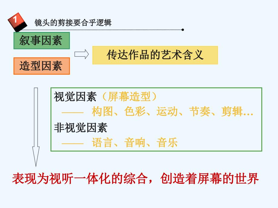 影视制作中镜头剪辑的基本原则_第3页