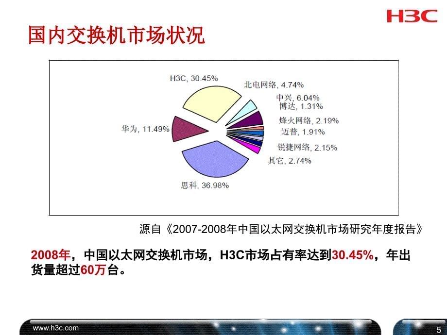 全系列交换机原版.ppt_第5页