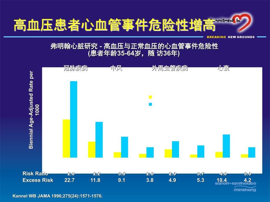 ARB在治疗高血压中的器官保护作用_第2页