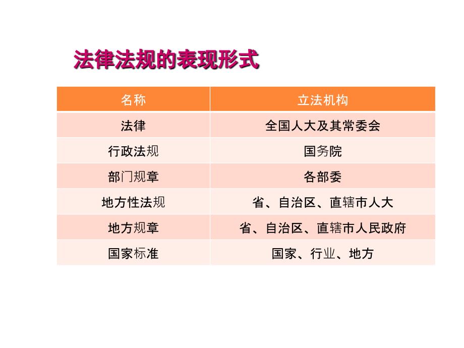 环保法律法规培训.ppt_第2页