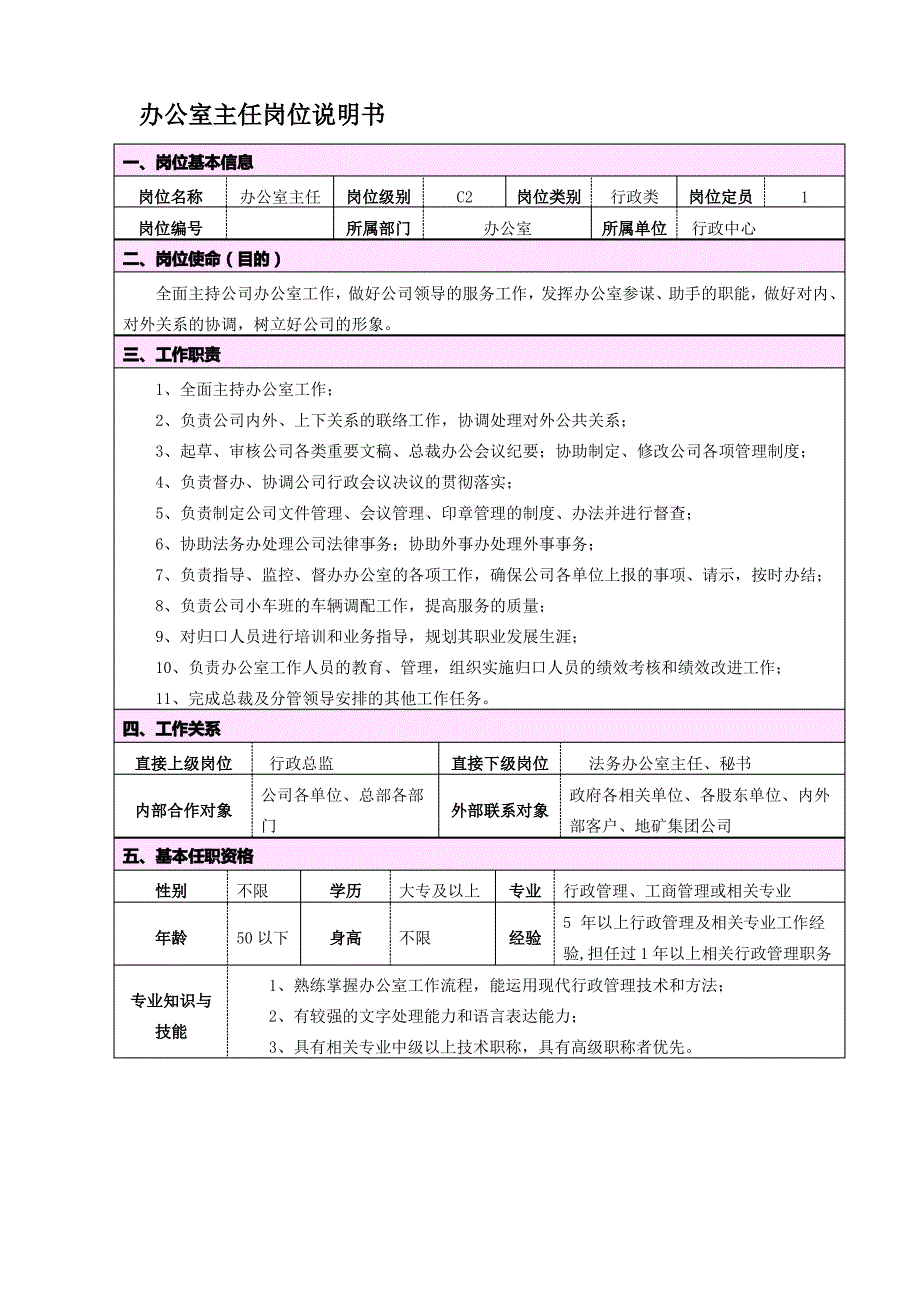 中层竞聘竞聘中层管理岗位说明书办公室主任岗位说明书_第1页