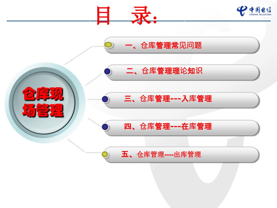 《仓库现场管理》PPT课件_第4页