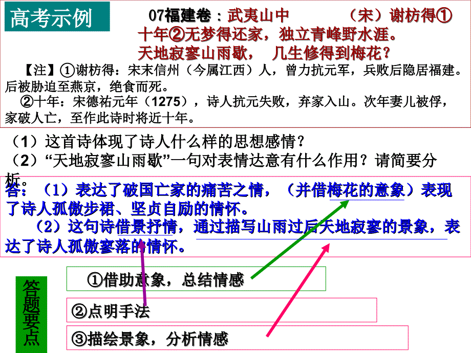 古代诗歌情感鉴赏规范答题汇总_第4页