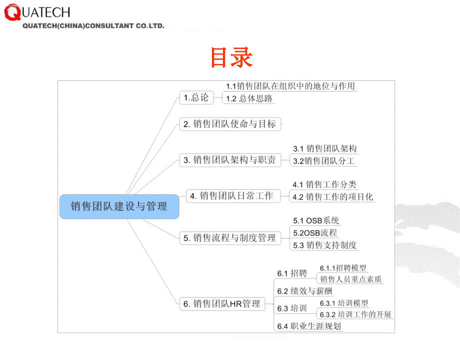 SSC经理人专业素养提升模块—销售团队建设与管理的讲义_第1页