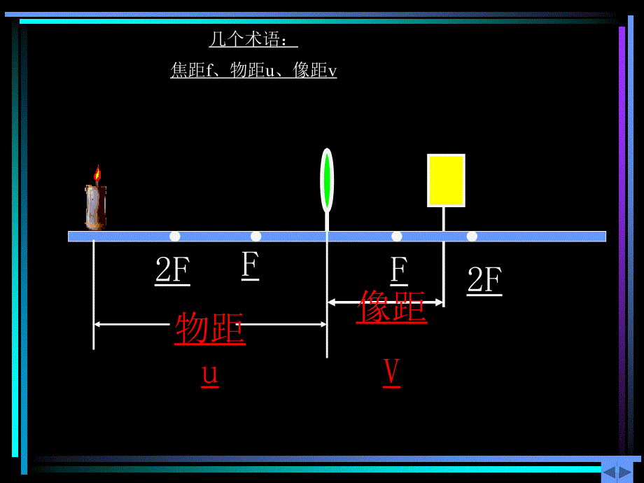 初二物理凸透镜成像规律课件_第2页