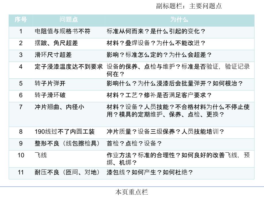 小工厂实习总结(质控).ppt_第2页