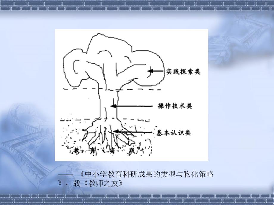 课题调查报告_第2页