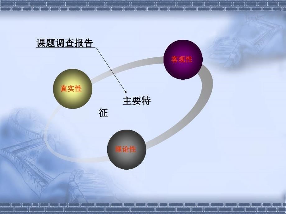 课题调查报告_第5页