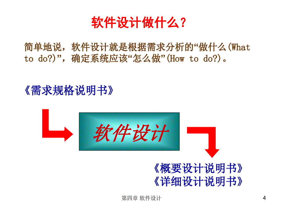 4.1软件设计的任务目标与文档_第4页