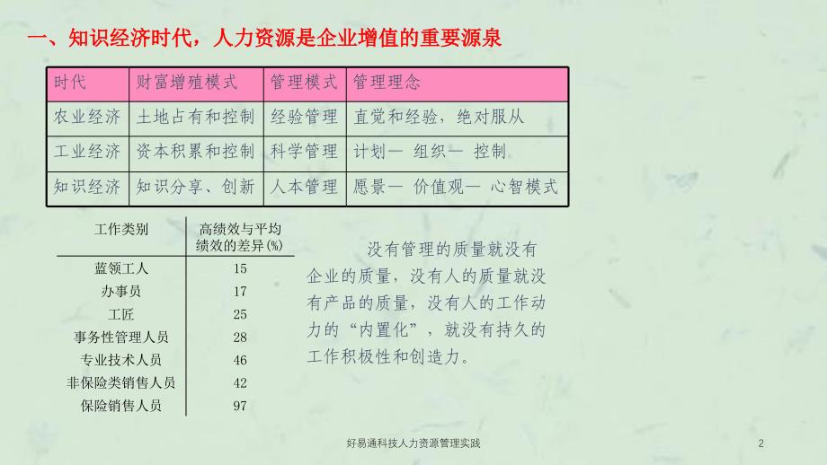 好易通科技人力资源管理实践课件_第2页