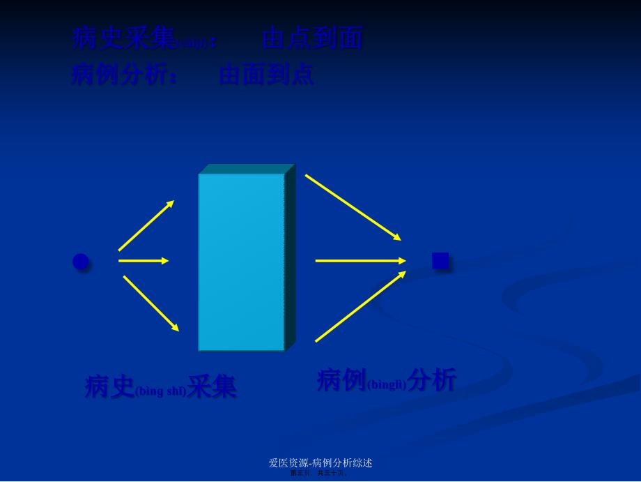 爱医资源病例分析综述课件_第3页