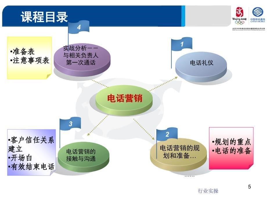 电话营销教材研究特选_第5页