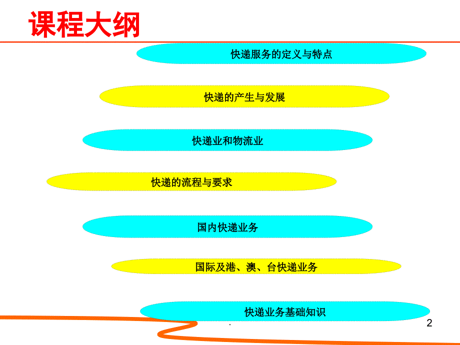 速运培训-第04章-快递业务基础知识-可用演示文档_第2页