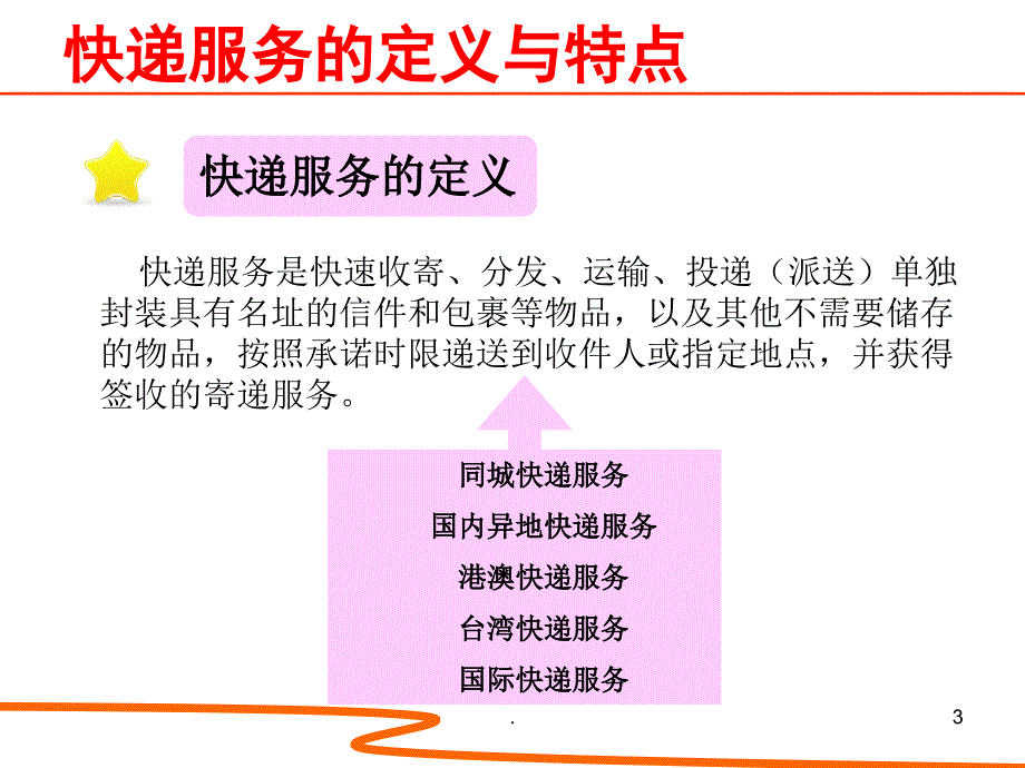 速运培训-第04章-快递业务基础知识-可用演示文档_第3页