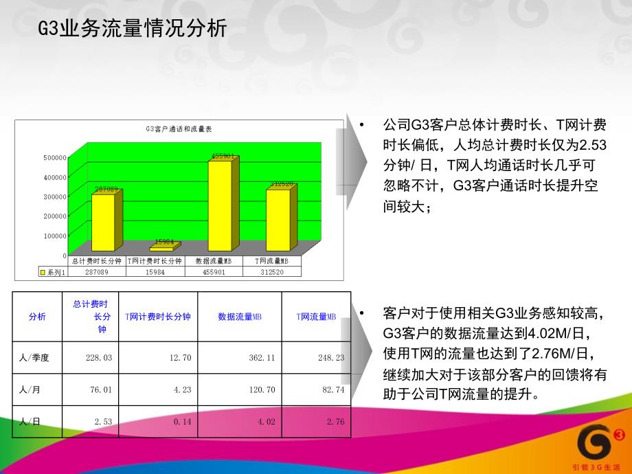 某区移动公司工作计划及预算编制_第4页