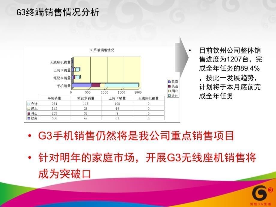 某区移动公司工作计划及预算编制_第5页