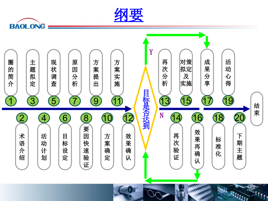 QCC经典案例培训_第2页