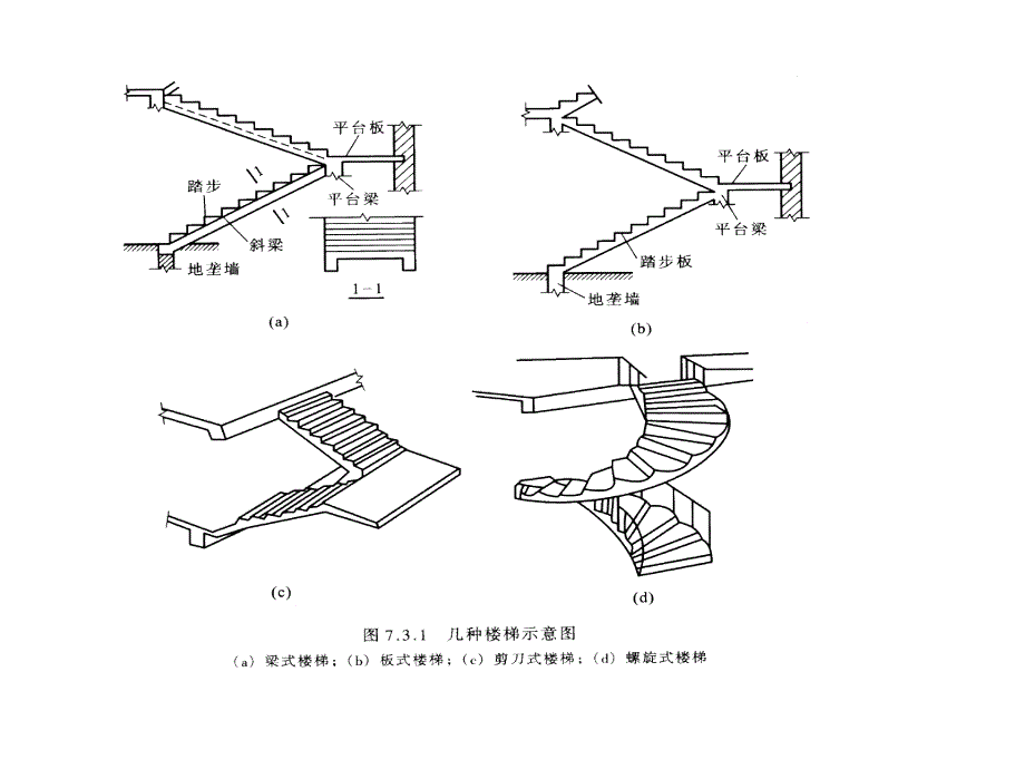 现浇板式楼梯和梁式楼梯区别及具体计算要求_第4页