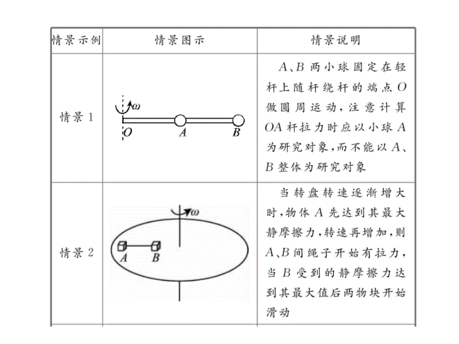 圆周运动的连接体_第2页