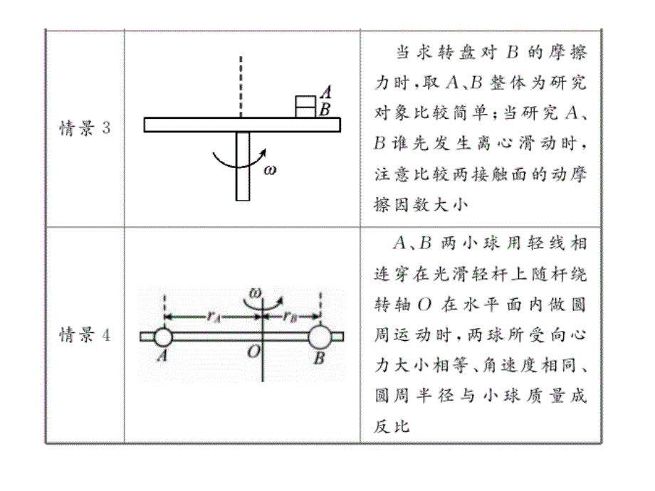 圆周运动的连接体_第3页