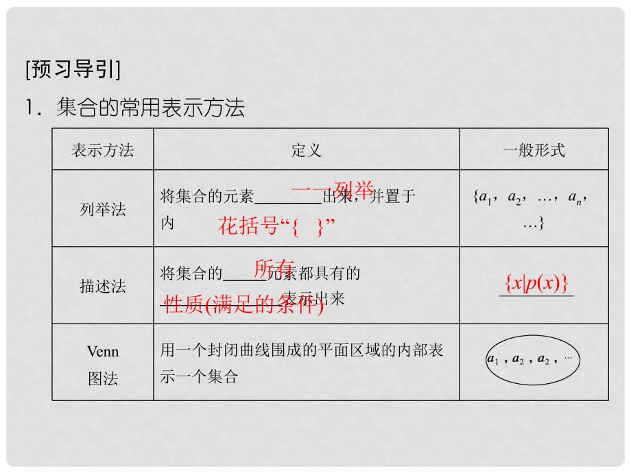 高中数学 第一章 第一节 集合的含义及其表示（第2课时）课件 苏教版必修1_第4页