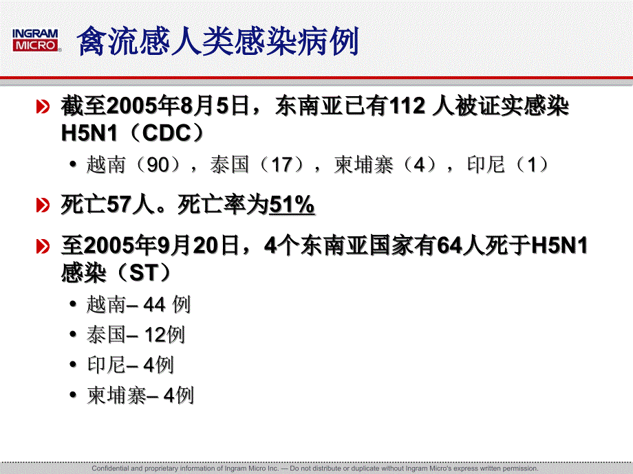 禽流感（H5N1）预防ABC（来自一家外企公司的）课件_第2页