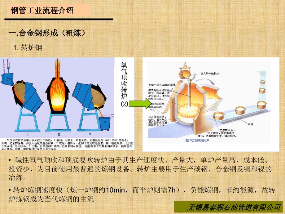 无缝钢管自炼钢开始课件_第3页