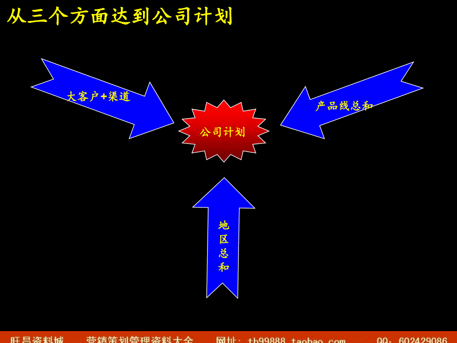 01业务计划制定程序_第4页