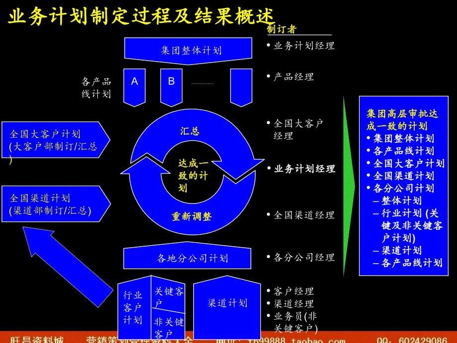 01业务计划制定程序_第5页