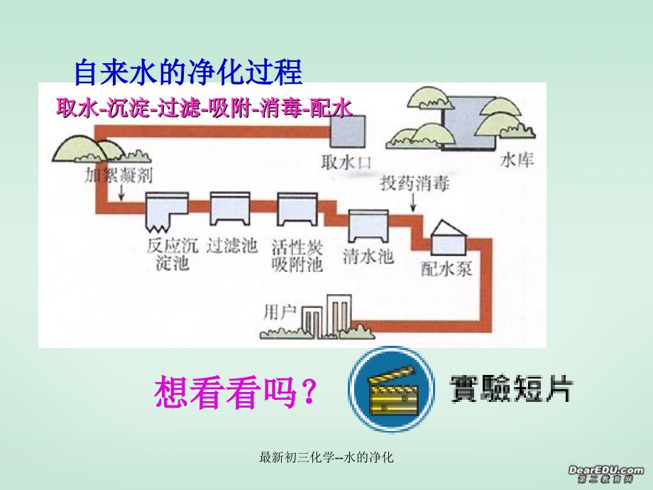 最新初三化学水的净化_第4页