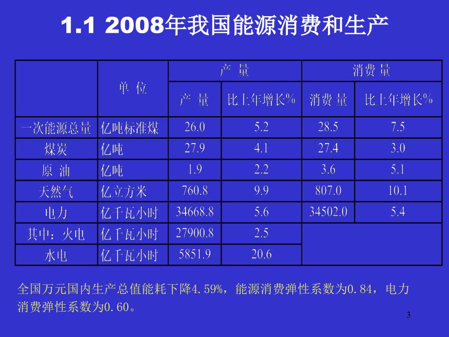 当前电力行业形势及发展趋向_第3页