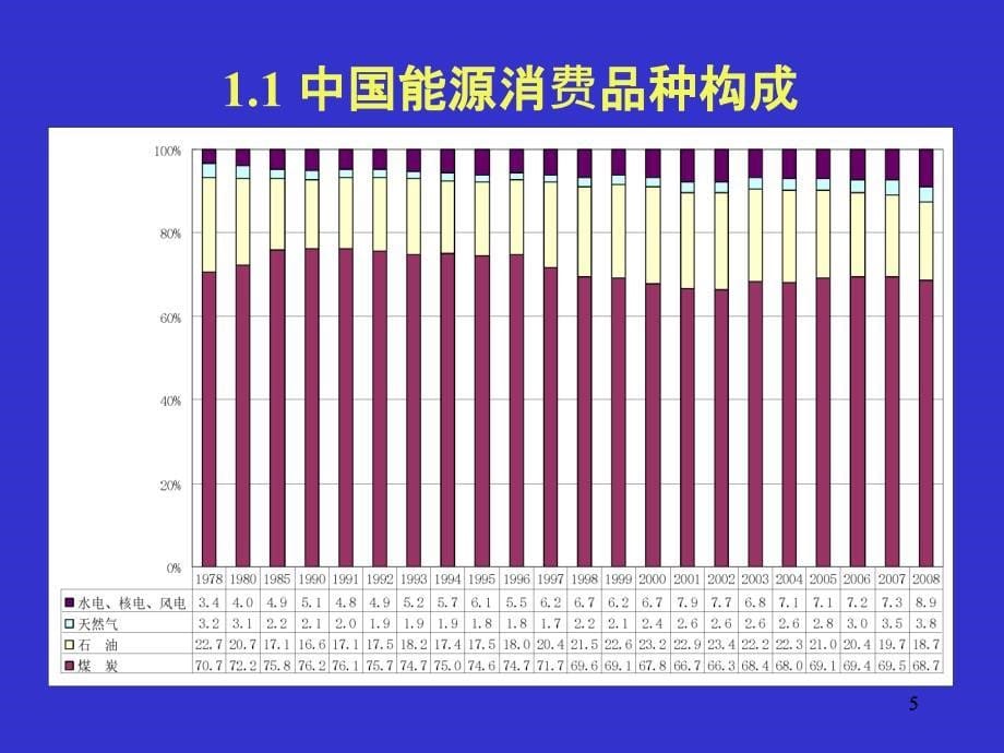 当前电力行业形势及发展趋向_第5页