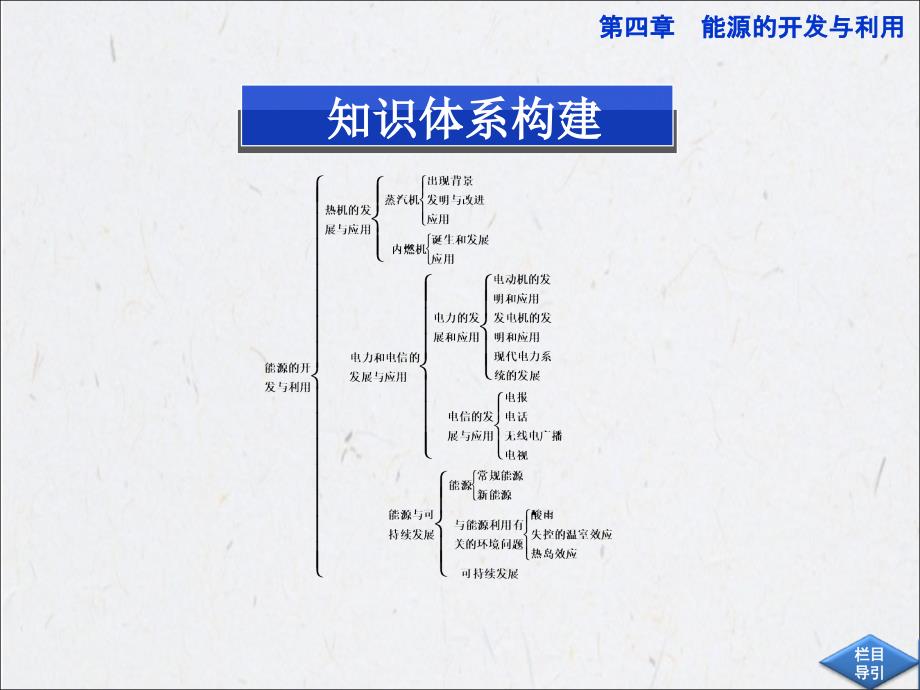 人教物理选修1-2课件：第四章本章优化总结_第2页