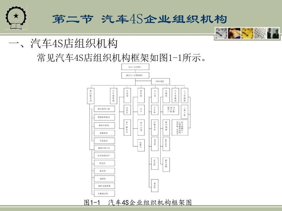 《汽车4S企业管理》PPT课件_第5页