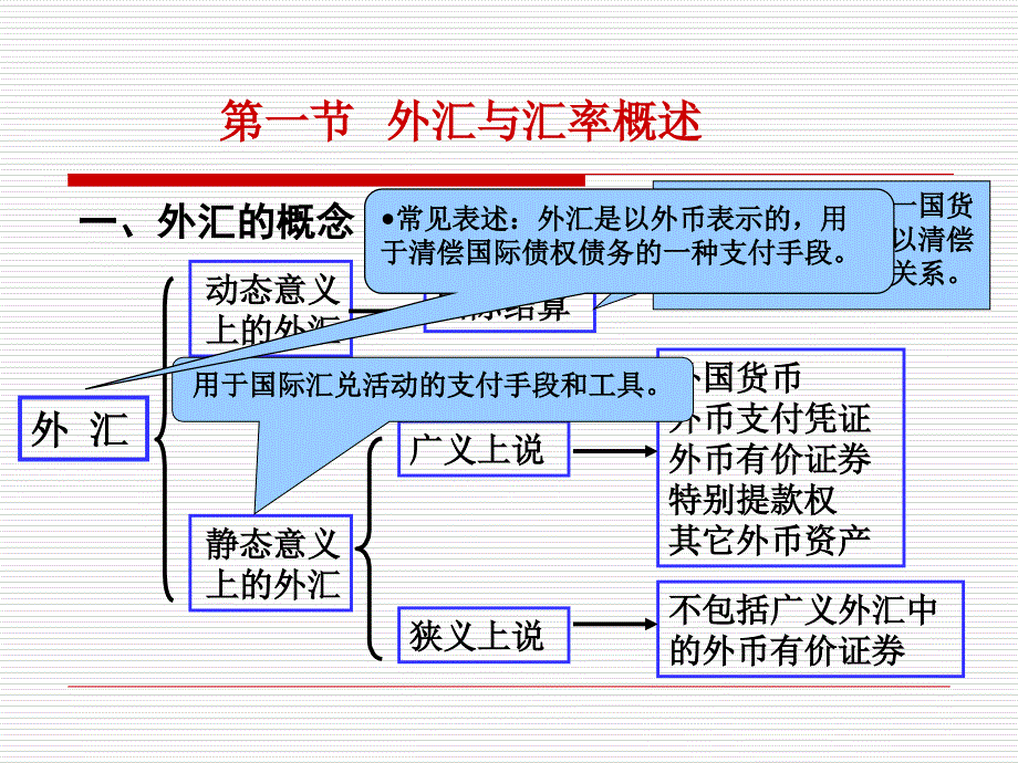 第二章外汇与汇率课件_第3页