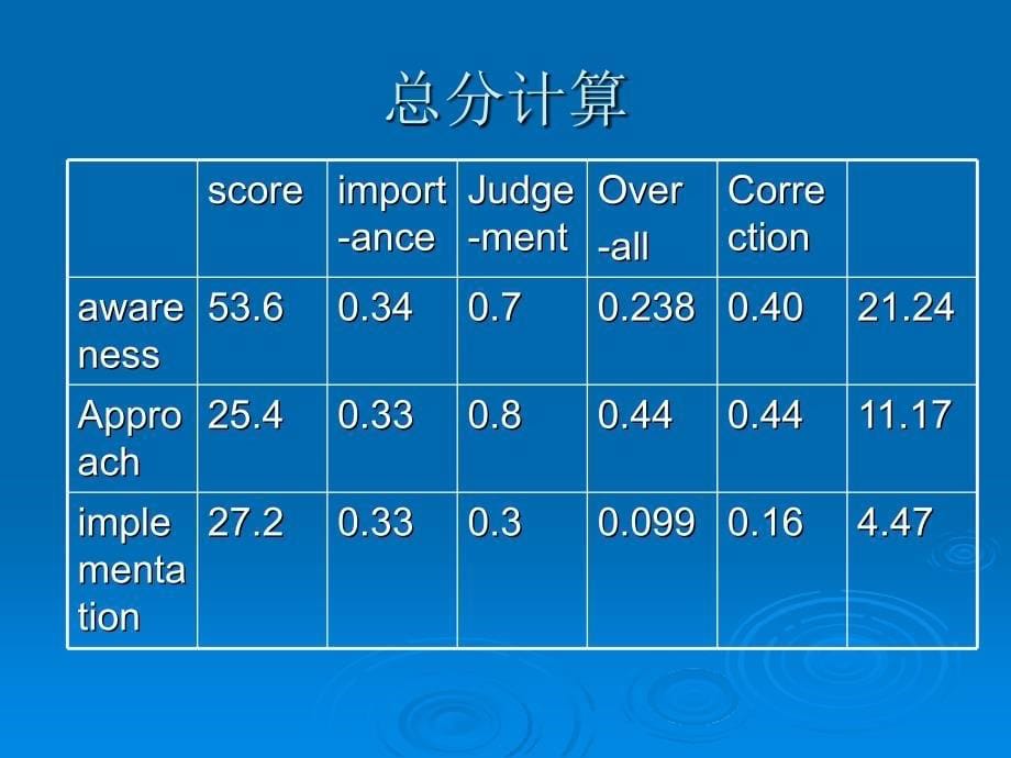 SMT生产能力评估审计manual资料_第5页