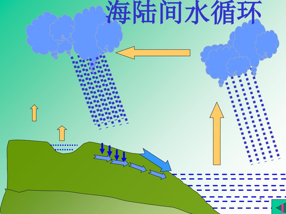 上册-4.2.2气温与降水-湘教版_第2页