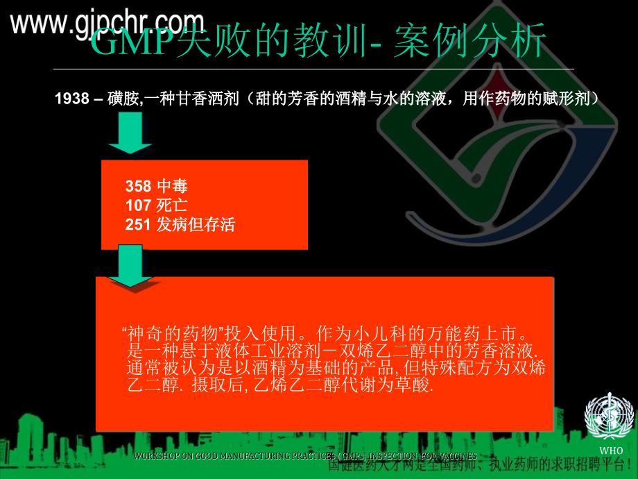 《药品GMP管理概述》PPT课件_第3页