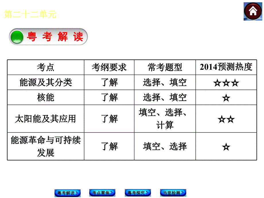 第二十二单元能源与可持续发展_第2页