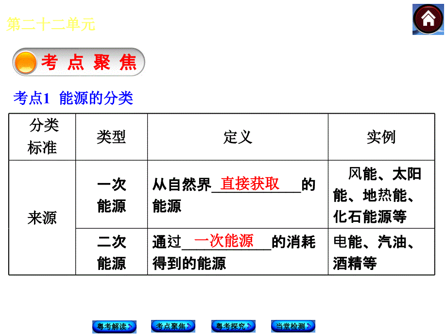 第二十二单元能源与可持续发展_第3页