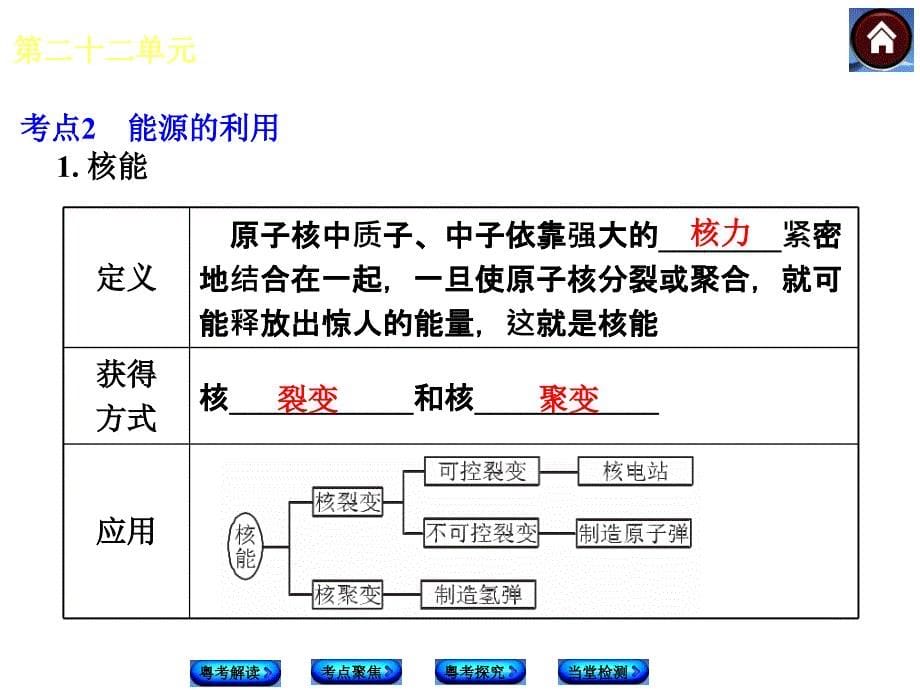 第二十二单元能源与可持续发展_第5页