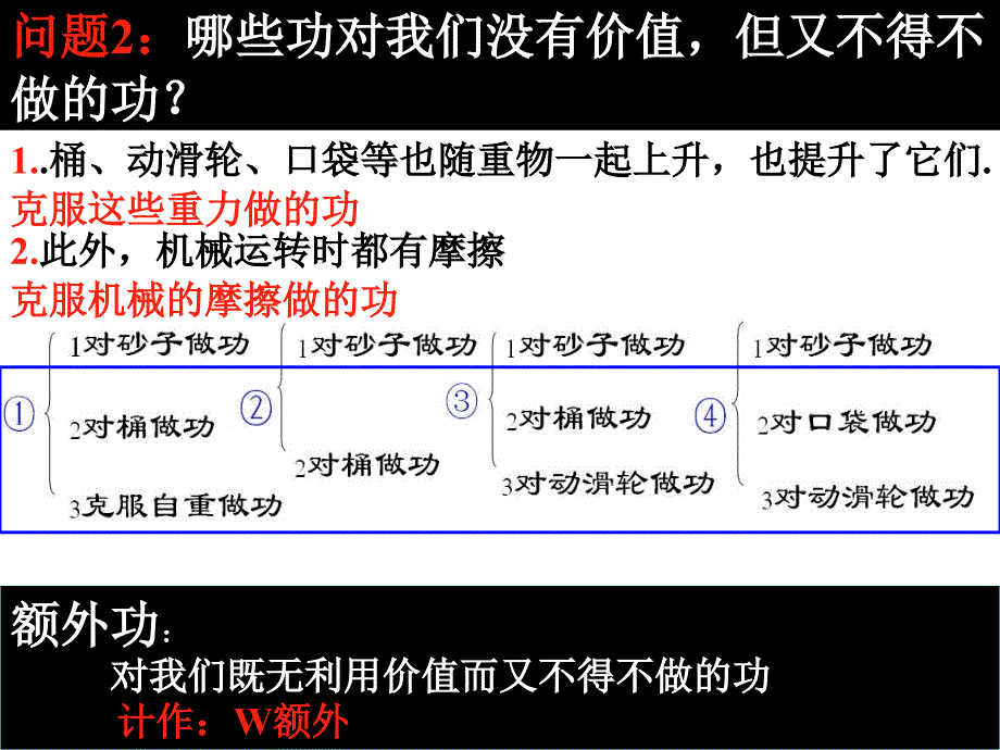 机械效率+flash课件_第4页