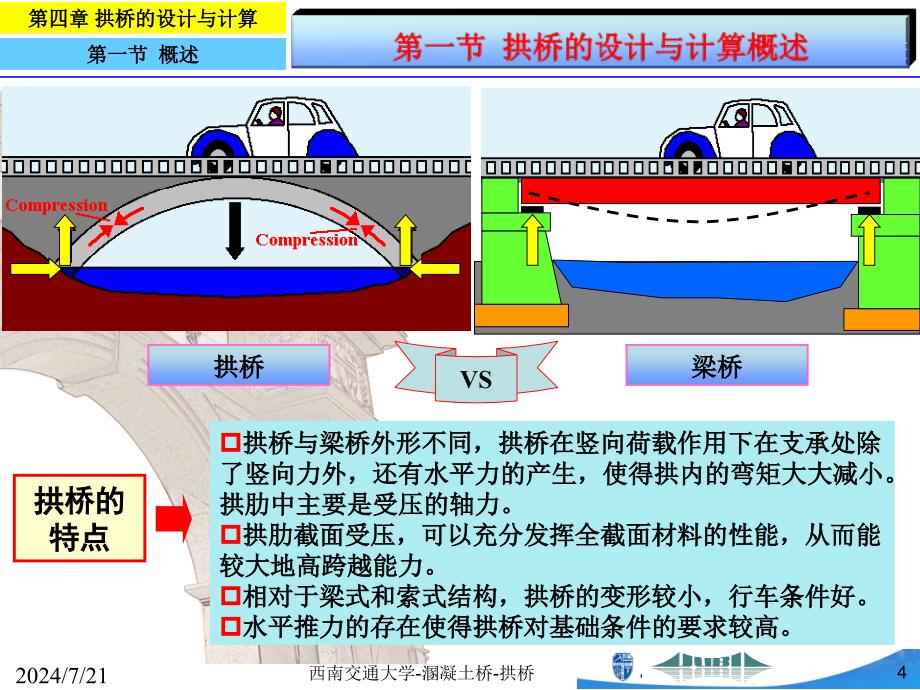 西南交通大学-溷凝土桥-拱桥课件_第4页